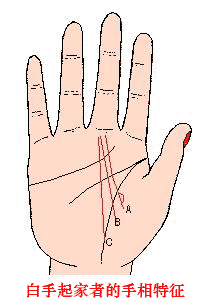 白手起家的手相特征